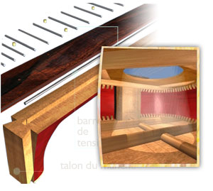 Une encyclopédie interactive de l'instrument