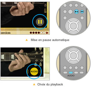 Le méthode de guitare sur DVD la plus interactive jamais réalisée